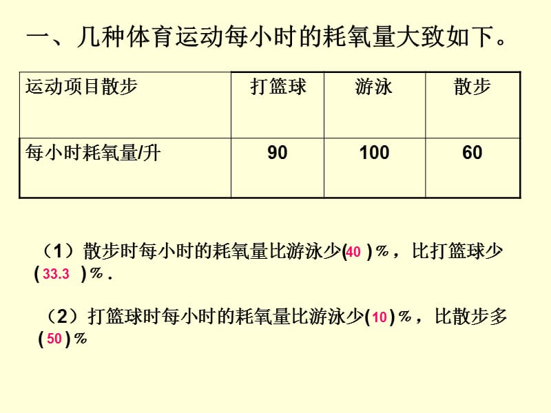 2019年第一单元整理与复习1精品教育.ppt_第2页