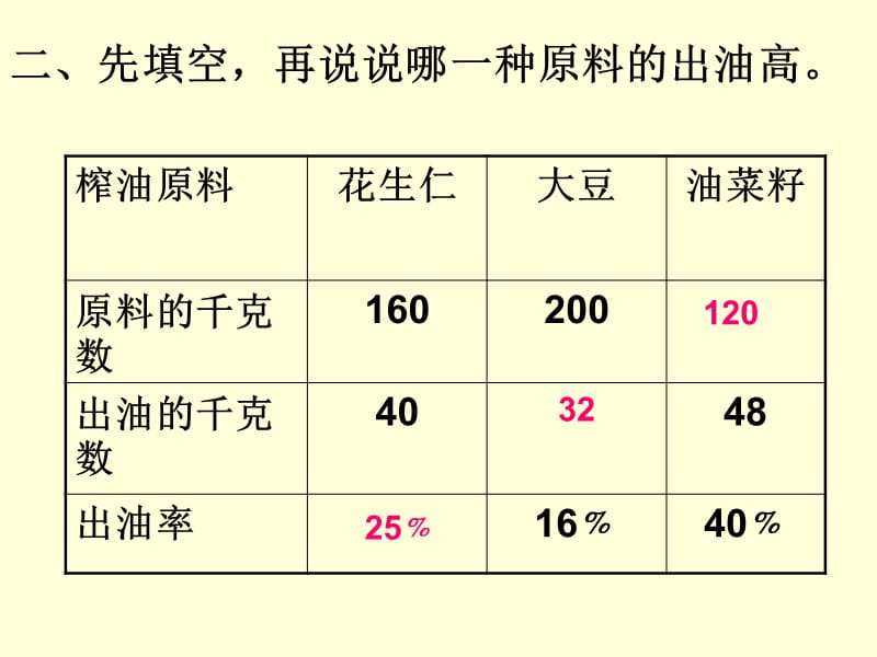 2019年第一单元整理与复习1精品教育.ppt_第3页