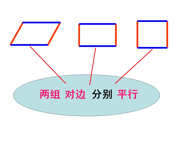 2019年平行四边形和梯形课件精品教育.ppt_第3页