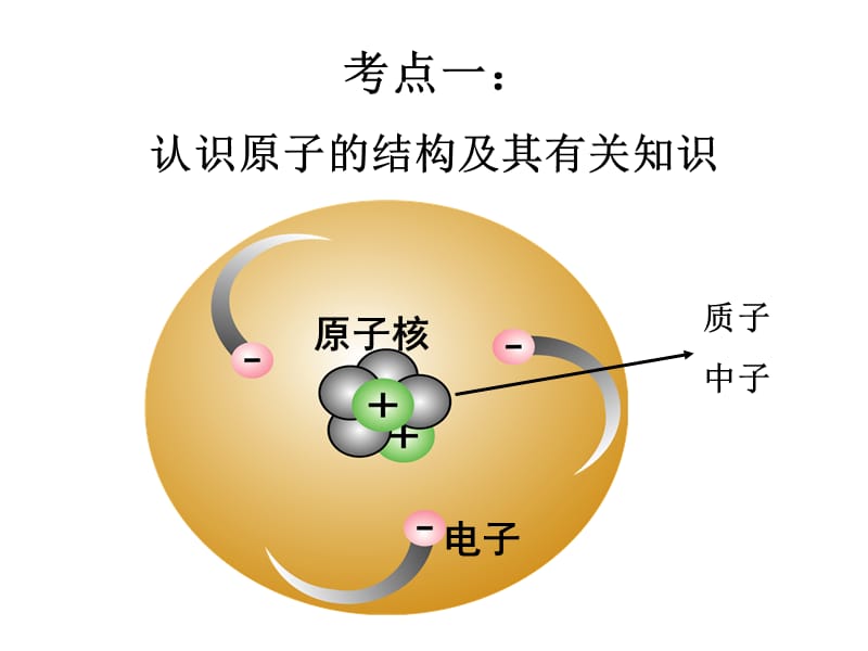 2019年课题二原子的结构精品教育.ppt_第3页