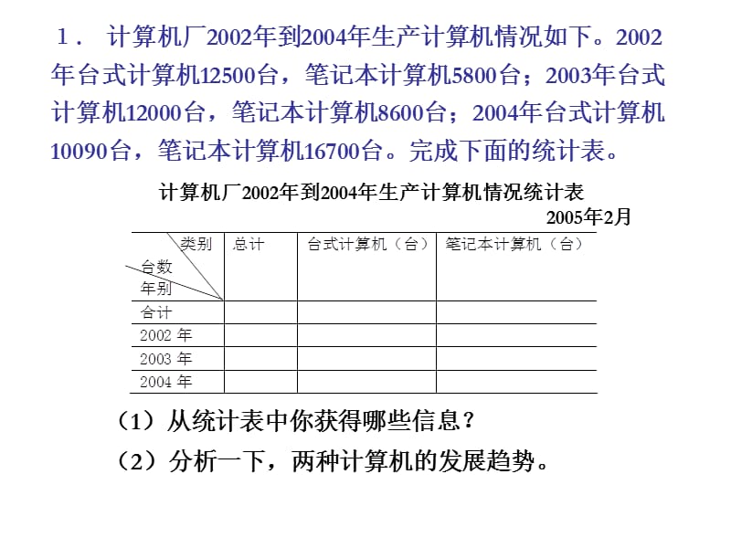 人教版数学六下总复习统计与可能性.ppt_第3页