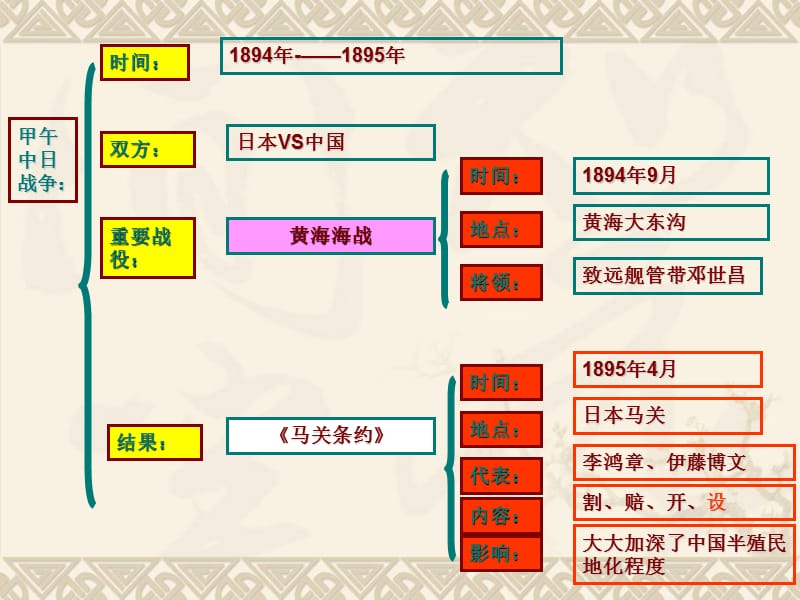 2019年新第5课《八国联军侵华战争》课件人教新课标版精品教育.ppt_第1页