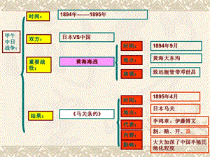 2019年新第5课《八国联军侵华战争》课件人教新课标版精品教育.ppt