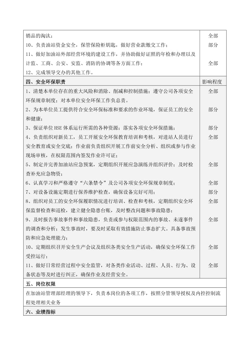 加油站通用岗位员工安全环保责任制.doc_第2页