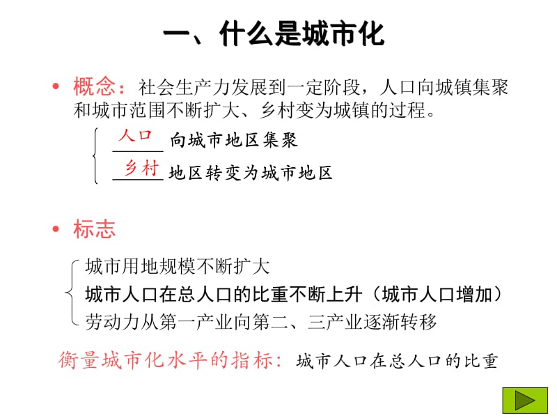 2.3城市化.ppt_第3页