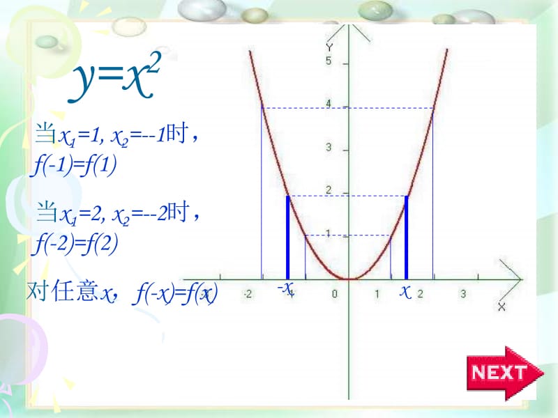 1.3.1函数的奇偶性1.ppt_第2页