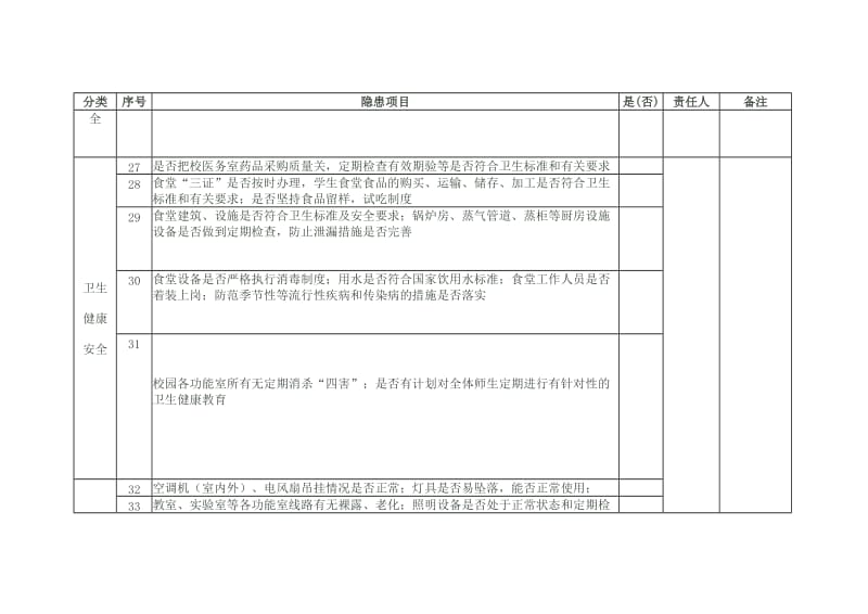 学校安全隐患排查表.doc_第3页