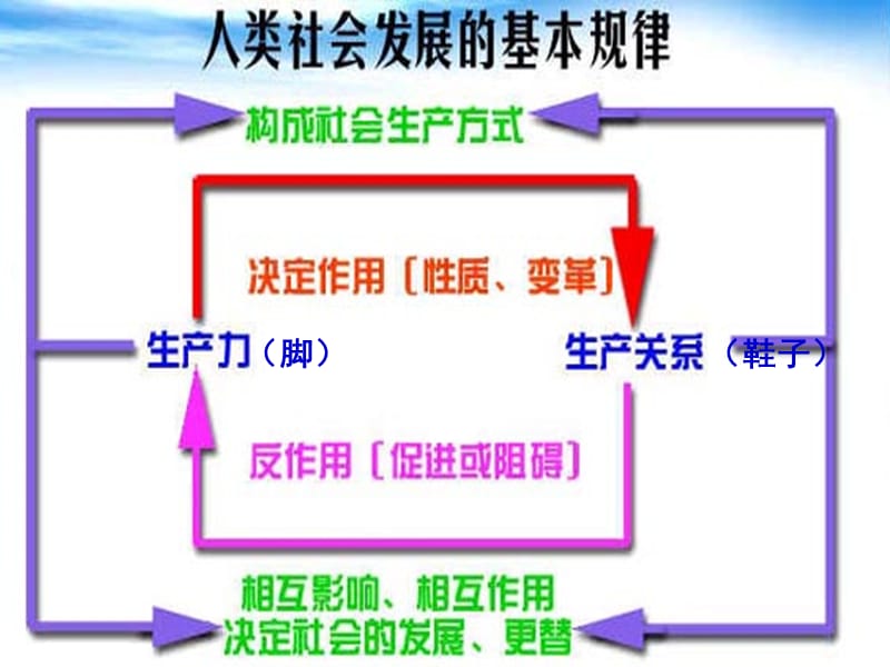 2019年英国代议制的确立和完善荣红波精品教育.ppt_第3页