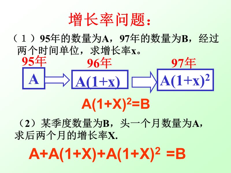 22.2.6一元二次方程应用题(2增长率问题）.ppt_第3页