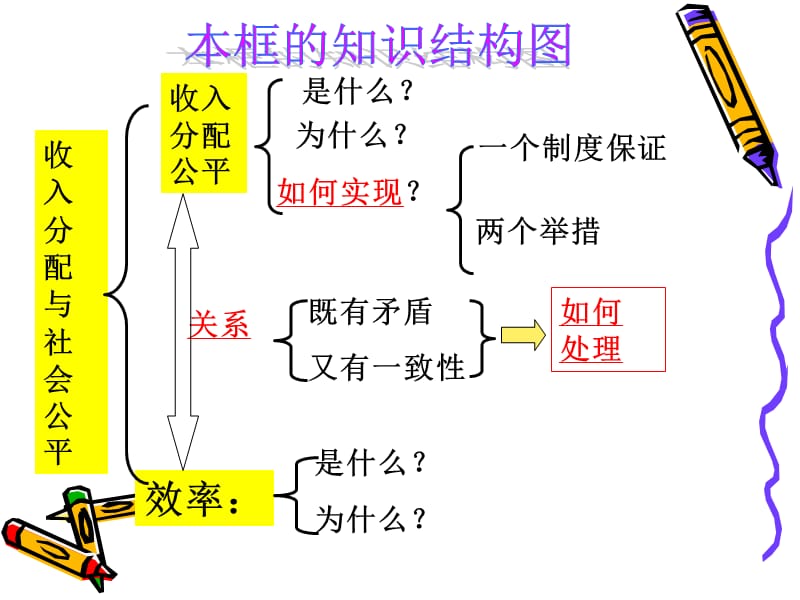 2019年收入分配与社会公平 (3)精品教育.ppt_第3页