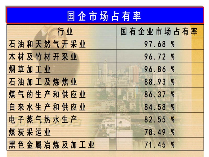 人教版必修1第四课第二框我国的基本经济制度（共28张PPT）.ppt_第3页