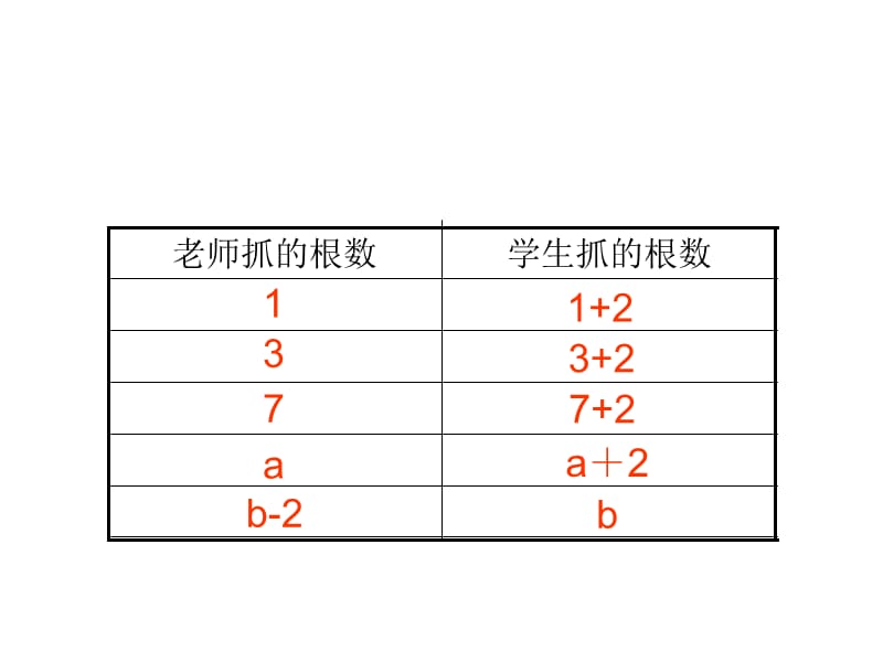 2019年用字母表示数-胡金凤精品教育.ppt_第3页