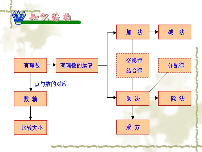 2019年第一章复习小结精品教育.ppt_第3页