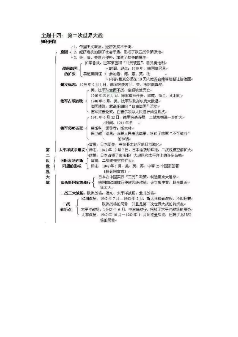 2019年文档2二战精品教育.docx_第1页