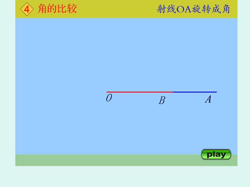 2019年角的比较kwz精品教育.ppt_第2页