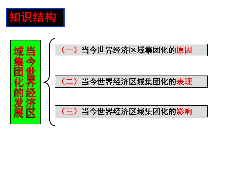 2019年高考一轮复习当今世界经济区域集团化的发展精品教育.ppt_第3页