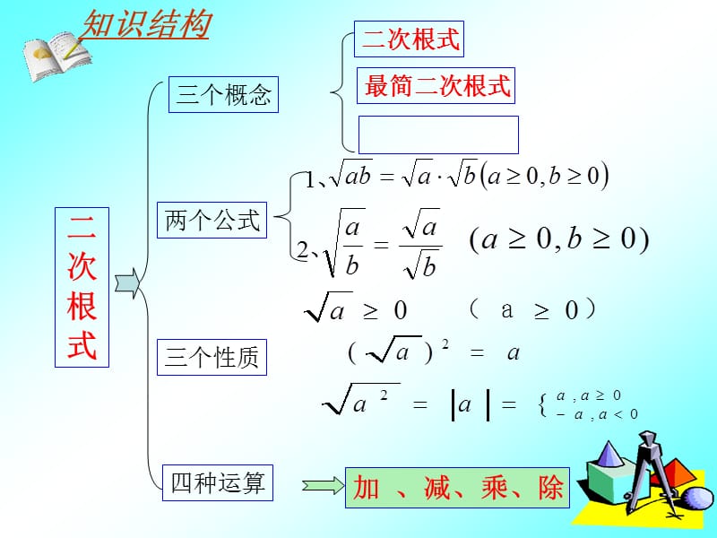 二次根式复习课件最优.ppt_第2页