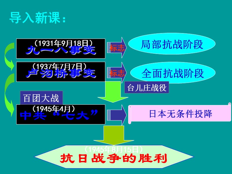 2019年第20课__抗日战争的胜利课件精品教育.ppt_第2页