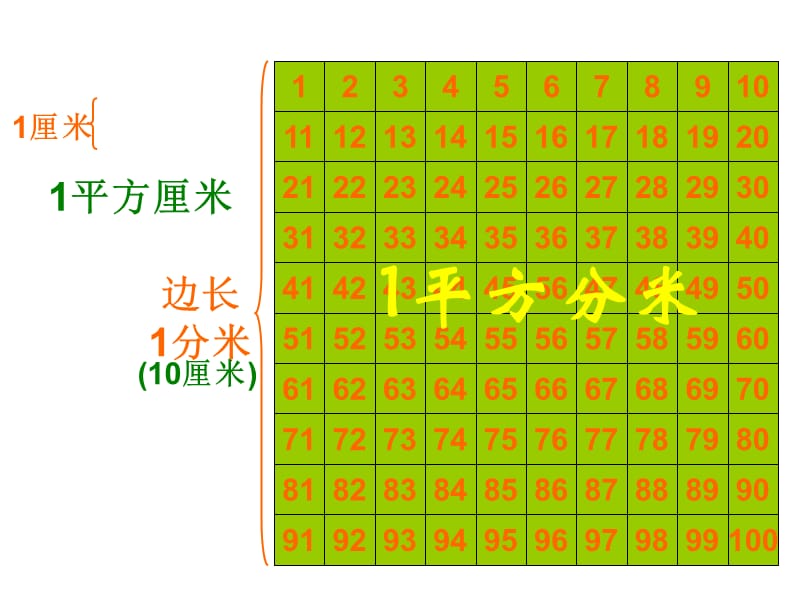 人教版小学数学三年级下册《面积单位间的进率》.ppt_第3页