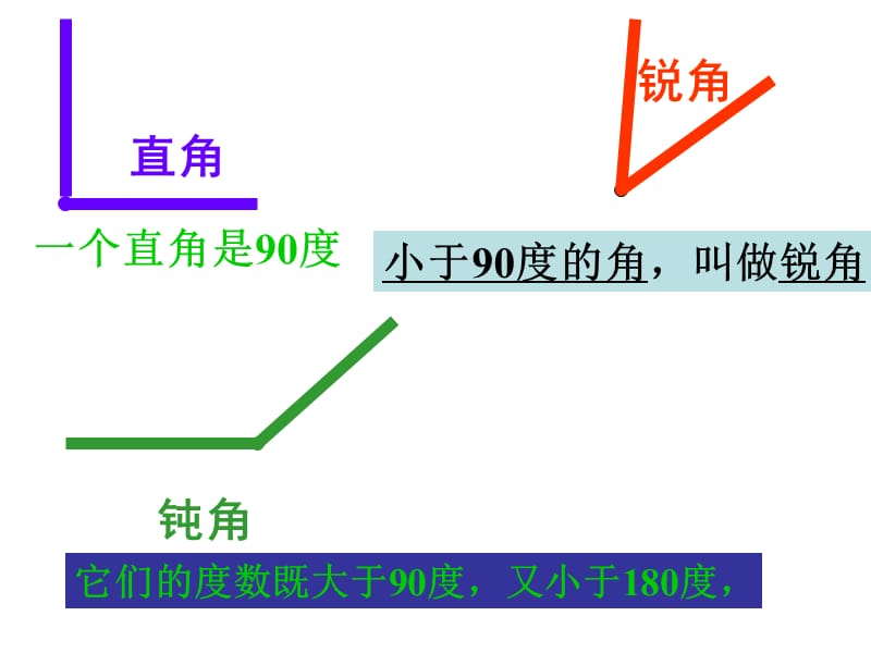 2019年角的分类7PPT精品教育.ppt_第3页