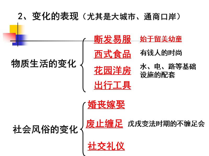 2019年第14课物质生活与习俗的变迁精品教育.ppt_第3页