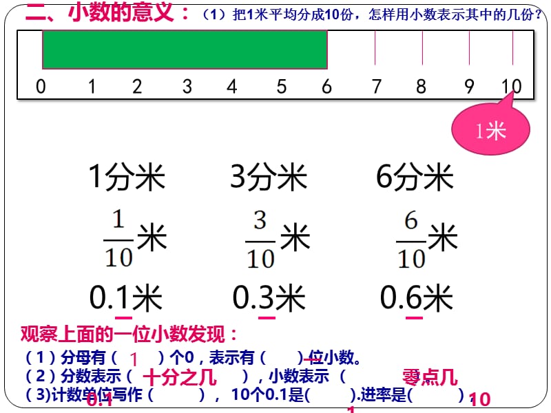 2019年小数的产生和意义课件精品教育.ppt_第3页