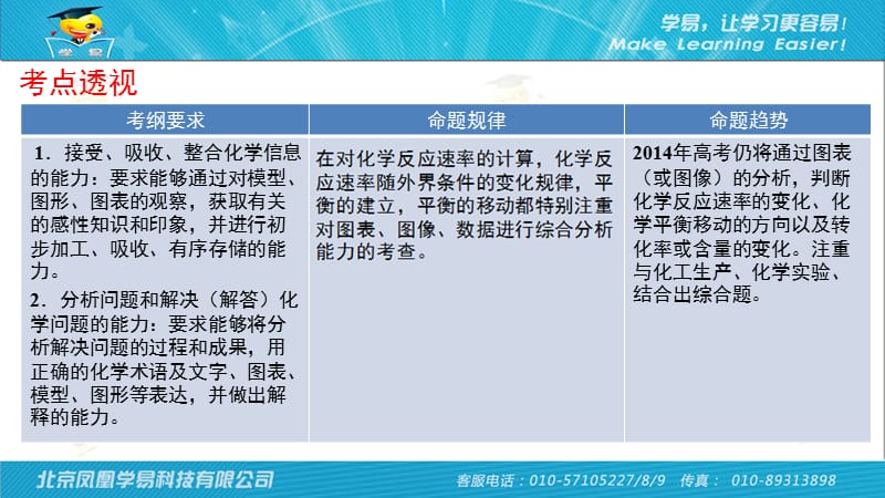 2019年解化学反应速率和化学平衡图像题的方法精品教育.ppt_第2页