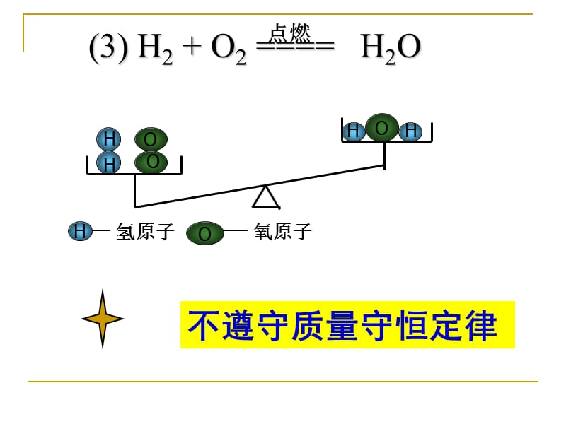 2019年课题2如何正确书写化学方程式---李彦平精品教育.ppt_第3页