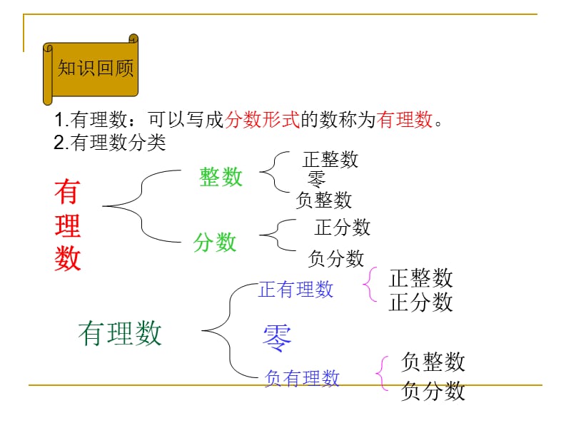 2019年数轴.ppt精品教育.ppt_第2页