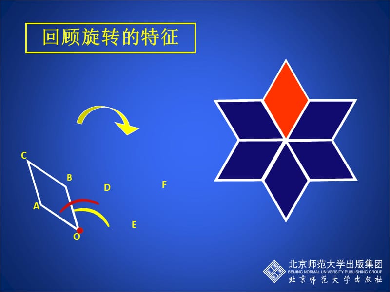 3.2图形的旋转（2） (2).ppt_第3页