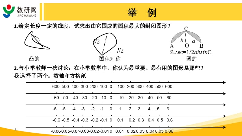 2019年运用几何直观提高理解数学、解决问题能力精品教育.ppt_第3页