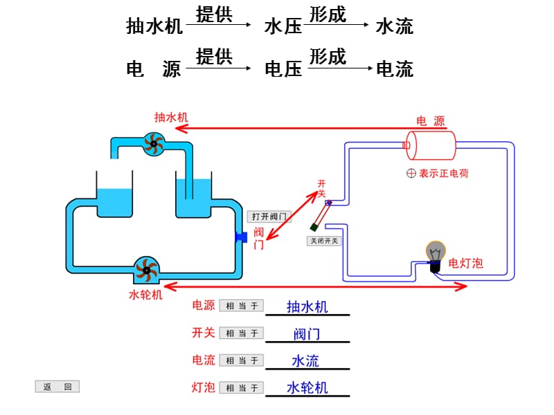 2019年第一节电压PPT课件精品教育.ppt_第3页