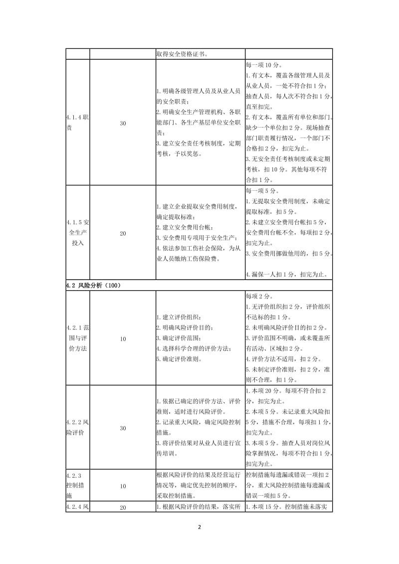 危险化学品从业单位安全标准化评分标准.doc_第2页