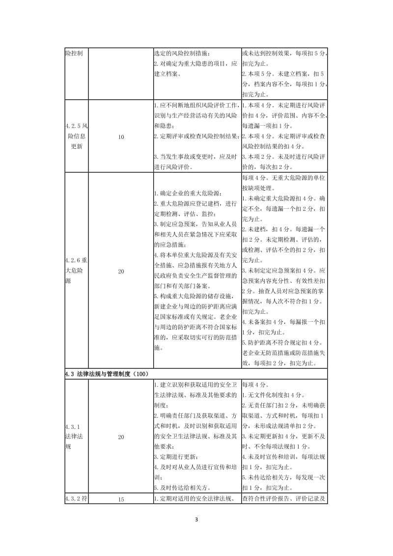 危险化学品从业单位安全标准化评分标准.doc_第3页