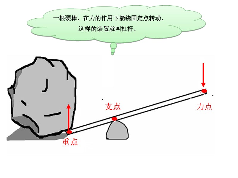 2019年怎样移动重物精品教育.ppt_第3页