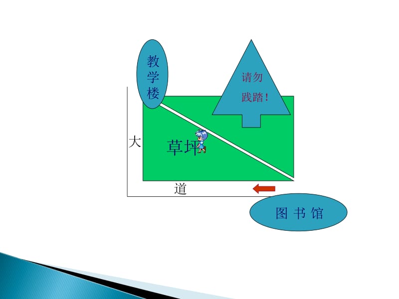 三角形的边（富源县大河镇第中学）.ppt_第3页