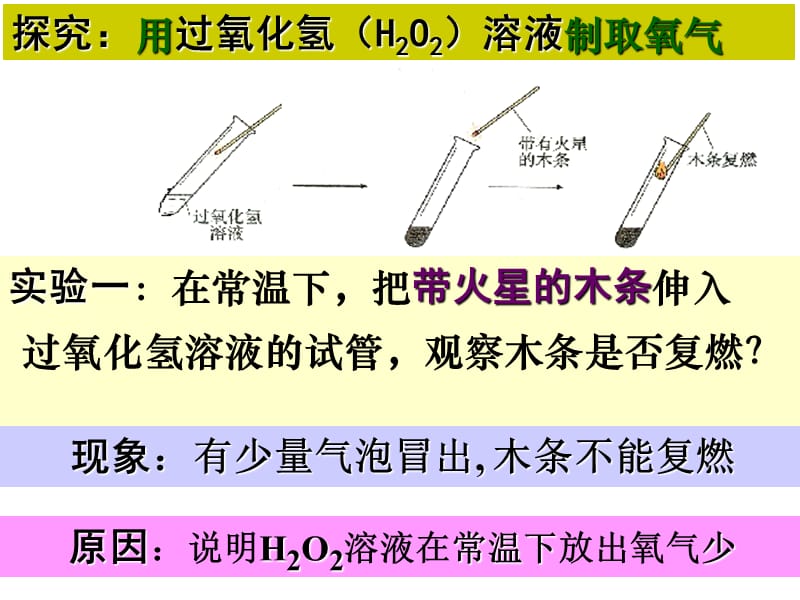 2019年课题3_制取氧气精品教育.ppt_第3页