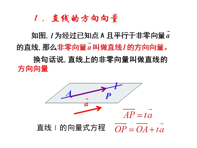 3.2.1立体几何中的向量方法.ppt_第2页