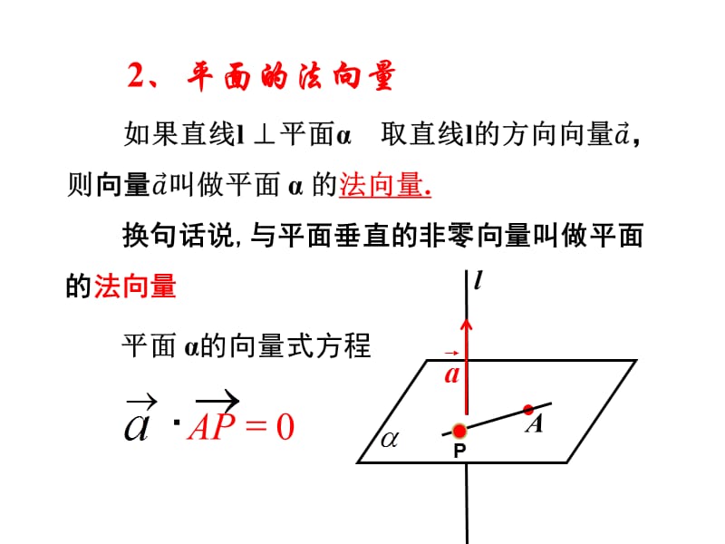 3.2.1立体几何中的向量方法.ppt_第3页