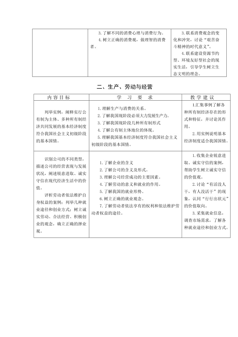 2019年江苏省普通高中《思想政治》课程标准教学要求之《经济生活》精品教育.doc_第3页