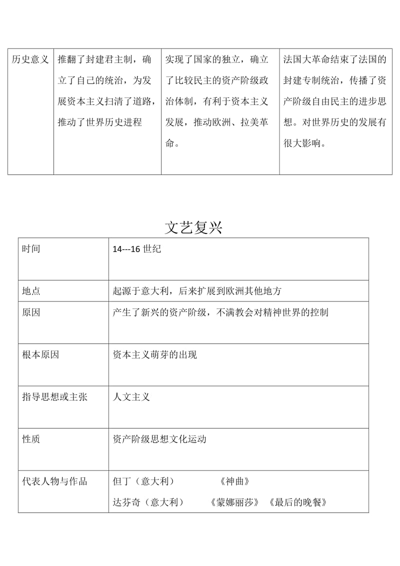 2019年英美法三国知识点梳理精品教育.doc_第2页