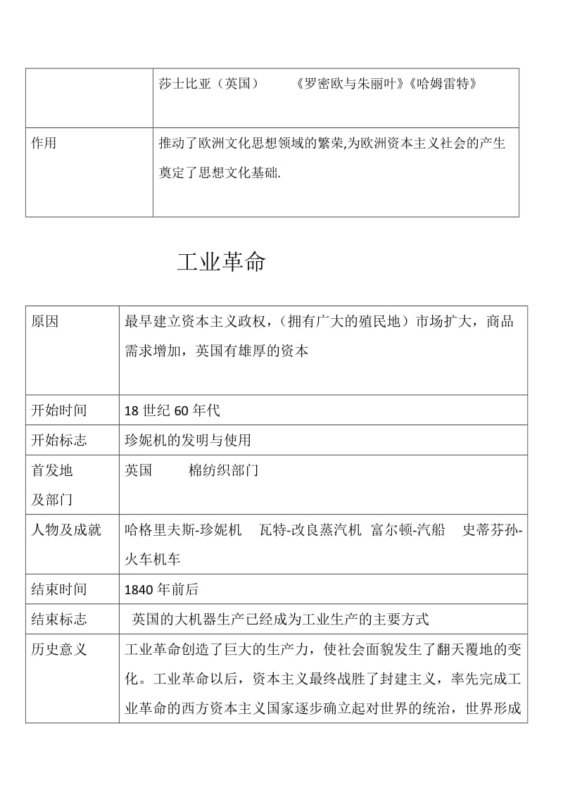 2019年英美法三国知识点梳理精品教育.doc_第3页