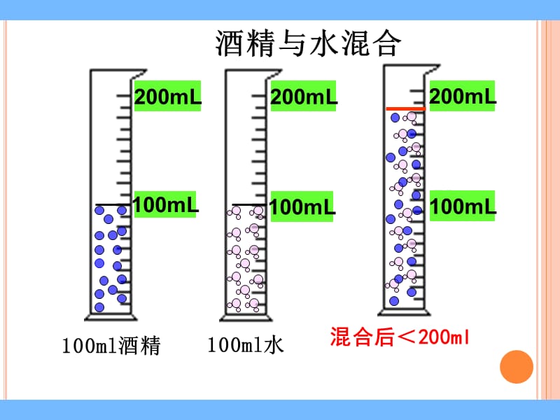 2019年课题1分子和原子富源六中精品教育.ppt_第3页