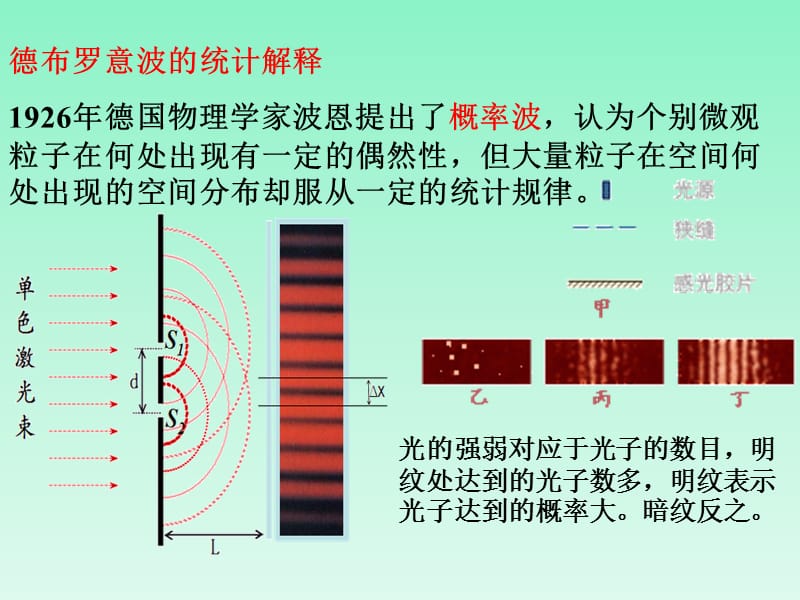 2019年高中物理选修3-5：17.4概率波与不确定关系_LI精品教育.ppt_第3页