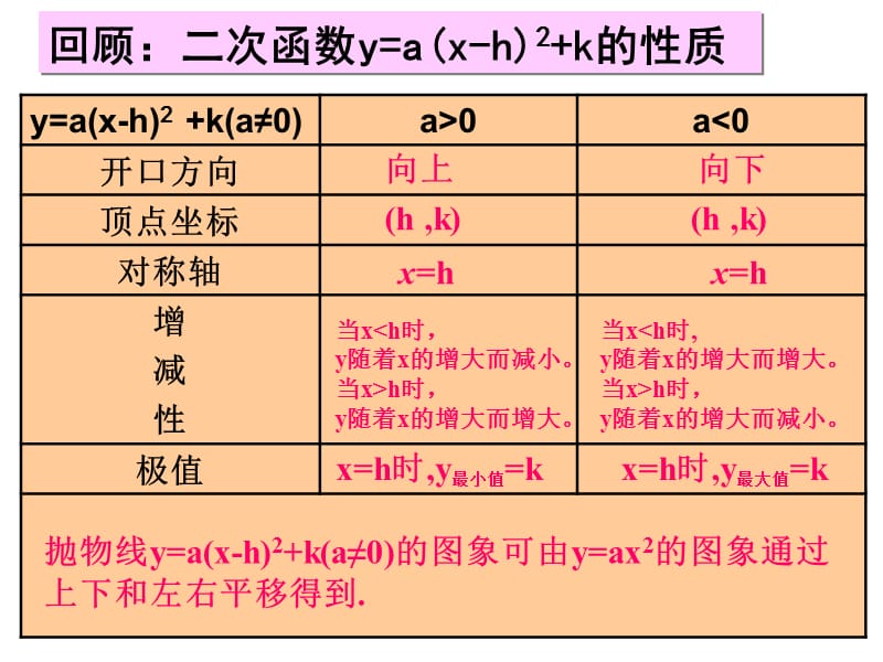 二次函数的图像和性质5.ppt_第2页