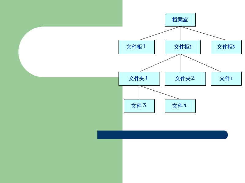 2019年计算机中的文件精品教育.ppt_第2页