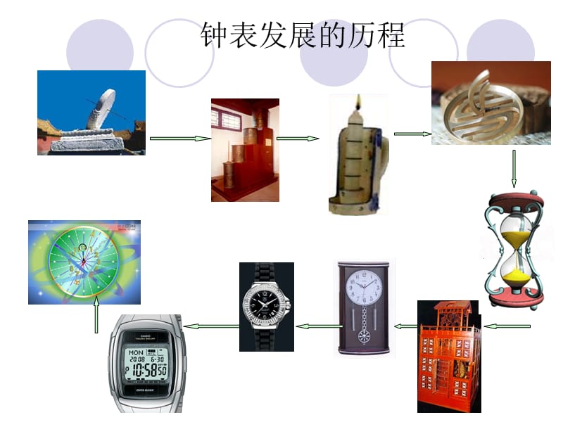 2019年精确的时间步伐精品教育.ppt_第2页