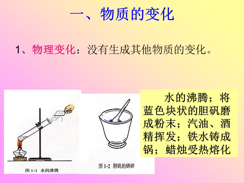 2019年课题1_物质的变化和性质课件[1]精品教育.ppt_第2页