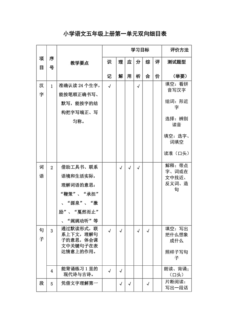 2019年小学语文五年级上册第一单元双向细目表精品教育.doc_第1页