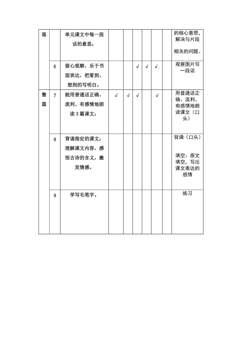 2019年小学语文五年级上册第一单元双向细目表精品教育.doc_第2页